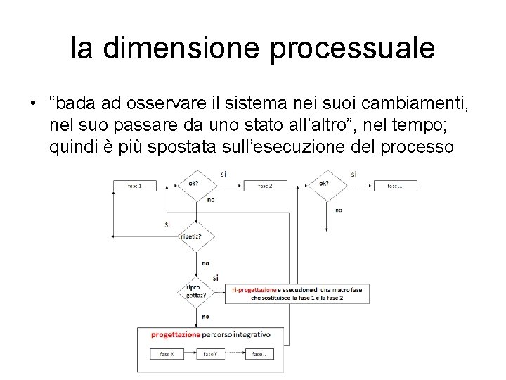 la dimensione processuale • “bada ad osservare il sistema nei suoi cambiamenti, nel suo la dimensione processuale • “bada ad osservare il sistema nei suoi cambiamenti, nel suo