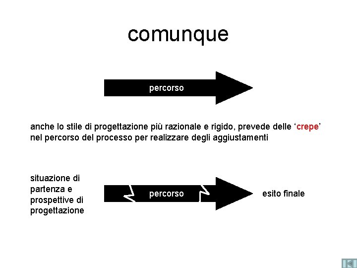 comunque percorso anche lo stile di progettazione più razionale e rigido, prevede delle ‘crepe’