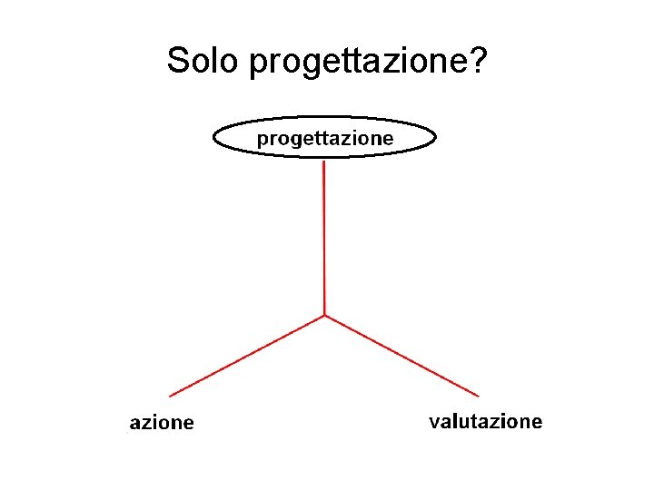 Solo progettazione? 