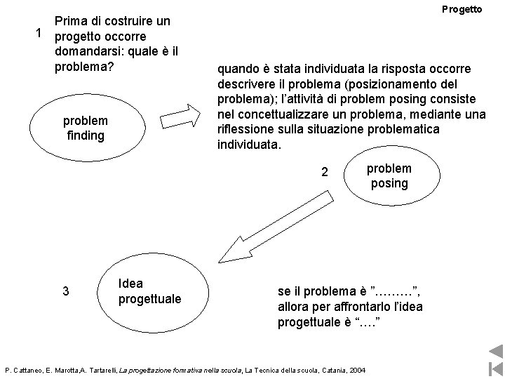 1 Prima di costruire un progetto occorre domandarsi: quale è il problema? problem finding