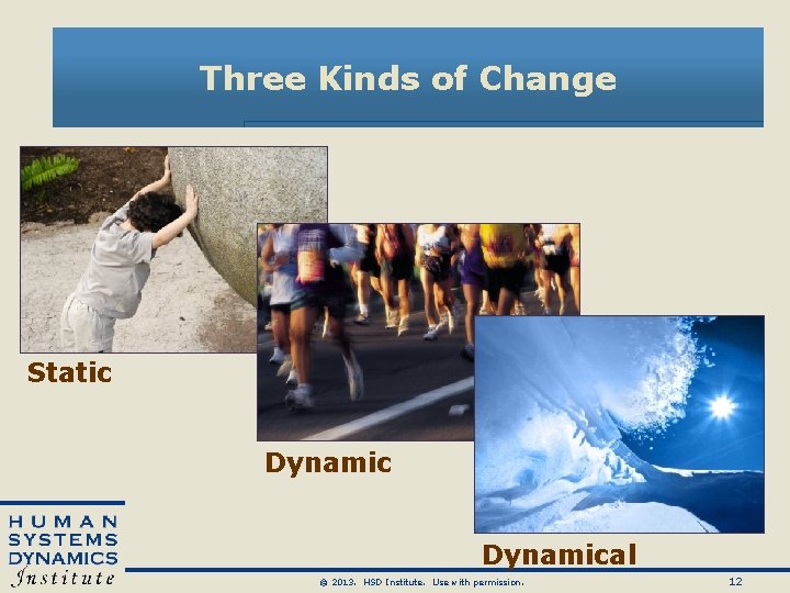 Three Kinds of Change Static Dynamical © 2013. HSD Institute. Use with permission. 12 Three Kinds of Change Static Dynamical © 2013. HSD Institute. Use with permission. 12