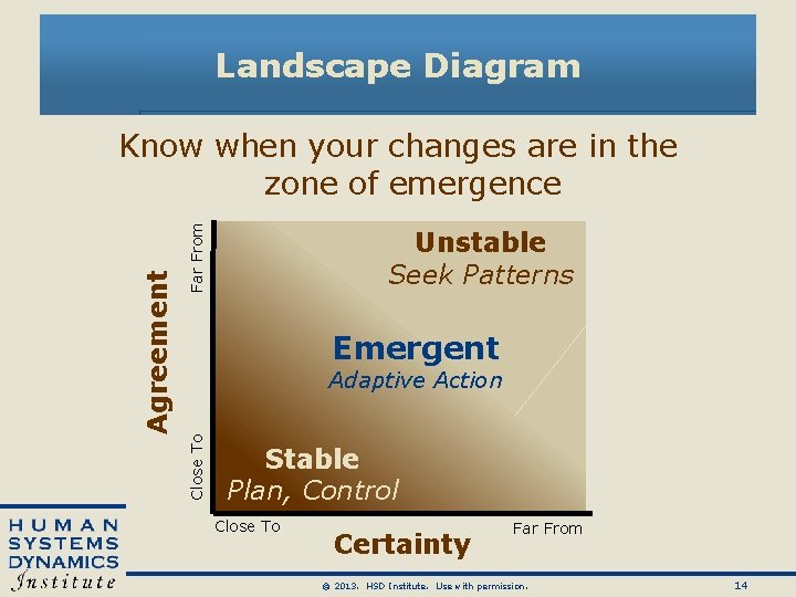 Landscape Diagram Far From Unstable Seek Patterns Emergent Adaptive Action Close To Agreement Know Landscape Diagram Far From Unstable Seek Patterns Emergent Adaptive Action Close To Agreement Know
