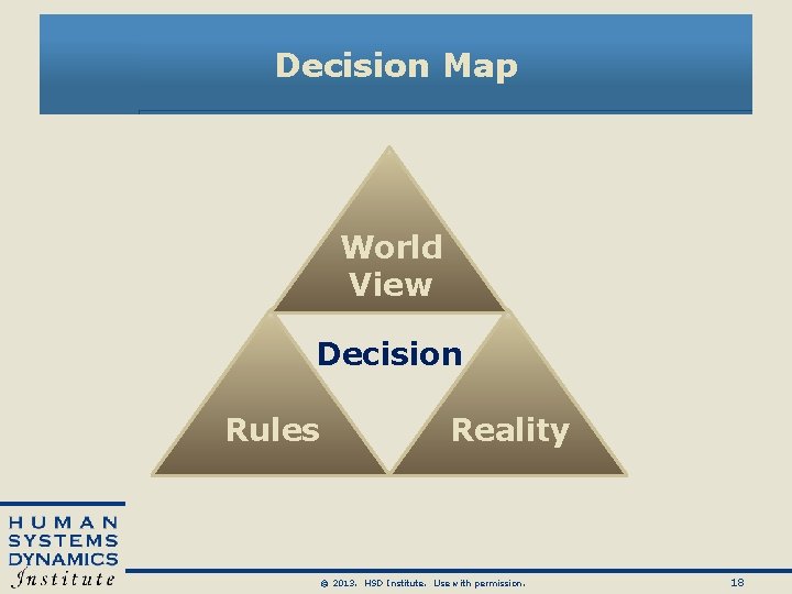 Decision Map World View Decision Rules Reality © 2013. HSD Institute. Use with permission. Decision Map World View Decision Rules Reality © 2013. HSD Institute. Use with permission.