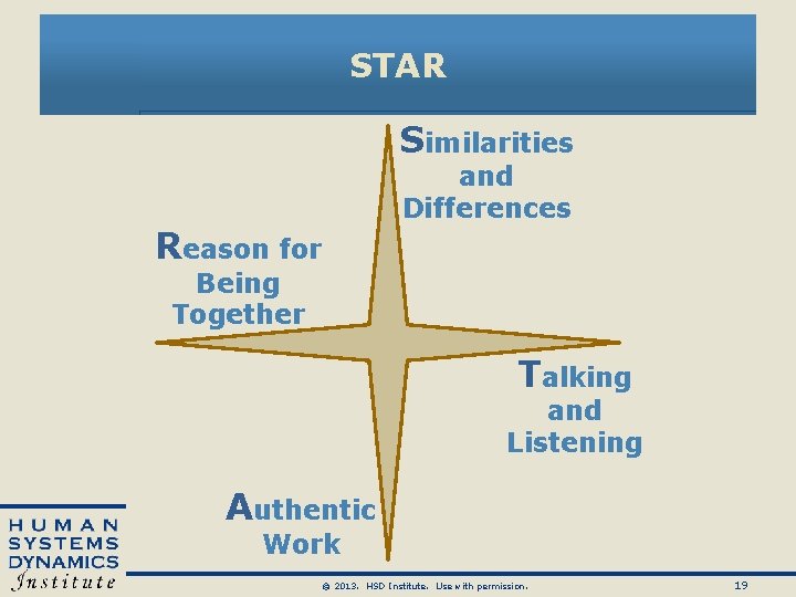 STAR Similarities and Differences Reason for Being Together Talking and Listening Authentic Work © STAR Similarities and Differences Reason for Being Together Talking and Listening Authentic Work ©