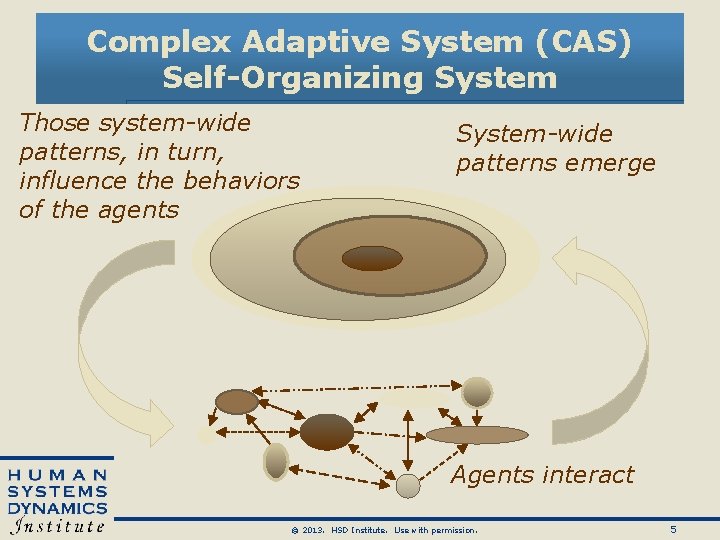 Complex Adaptive System (CAS) Self-Organizing System Those system-wide patterns, in turn, influence the behaviors Complex Adaptive System (CAS) Self-Organizing System Those system-wide patterns, in turn, influence the behaviors