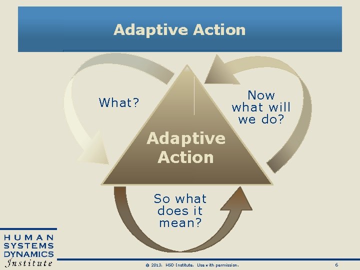 Adaptive Action Now what will we do? What? Adaptive Action So what does it Adaptive Action Now what will we do? What? Adaptive Action So what does it