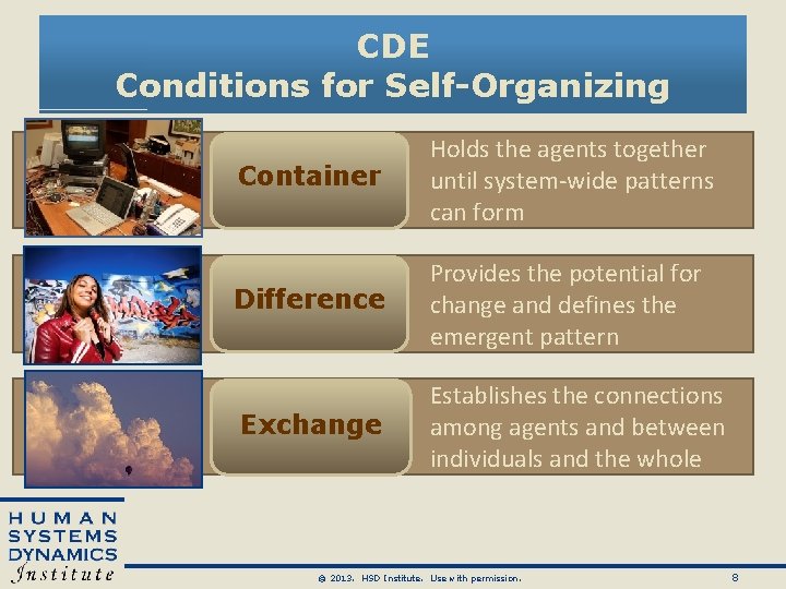CDE Conditions for Self-Organizing Container Holds the agents together until system-wide patterns can form CDE Conditions for Self-Organizing Container Holds the agents together until system-wide patterns can form
