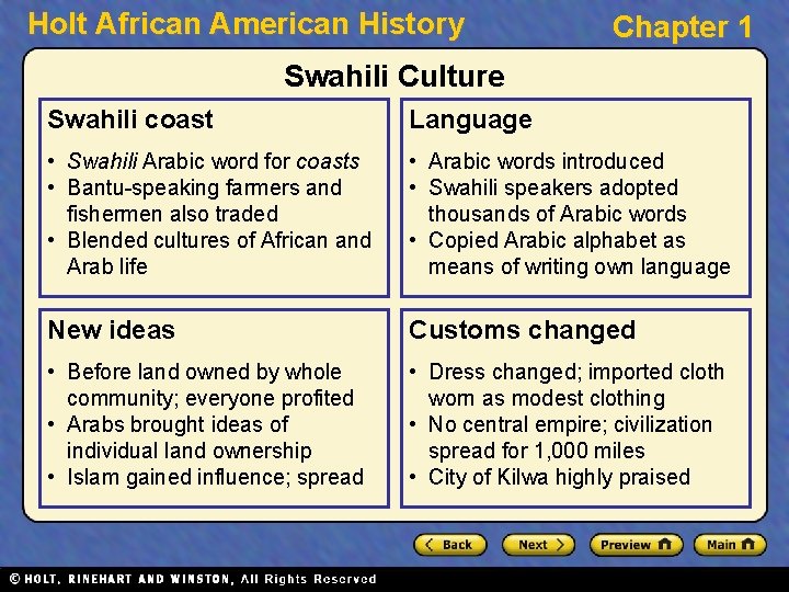 Holt African American History Chapter 1 Swahili Culture Swahili coast Language • Swahili Arabic