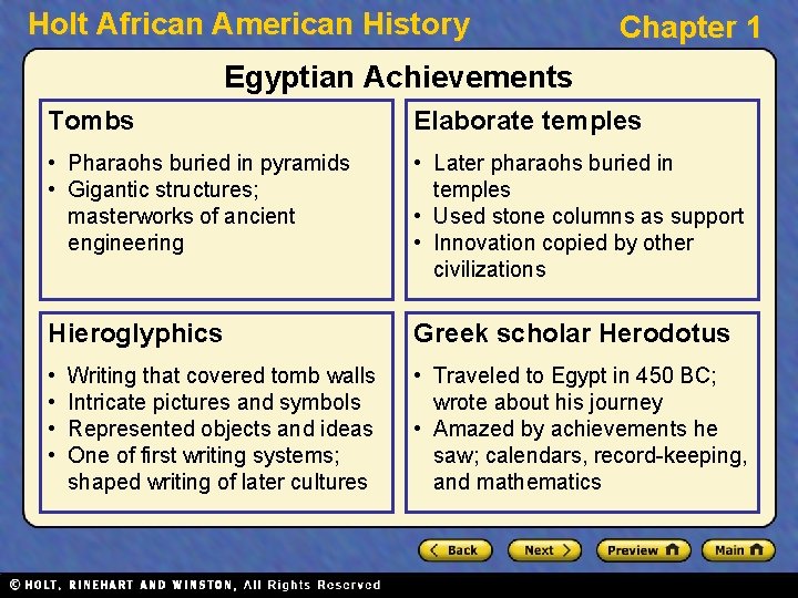 Holt African American History Chapter 1 Egyptian Achievements Tombs Elaborate temples • Pharaohs buried