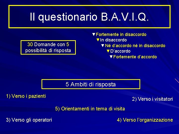 Il questionario B. A. V. I. Q. 30 Domande con 5 possibilità di risposta