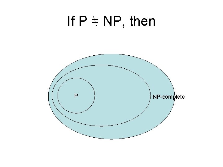 If P = NP, then P NP-complete 