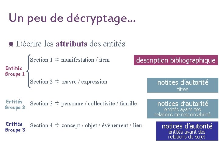 Un peu de décryptage. . . z Décrire les attributs des entités Section 1