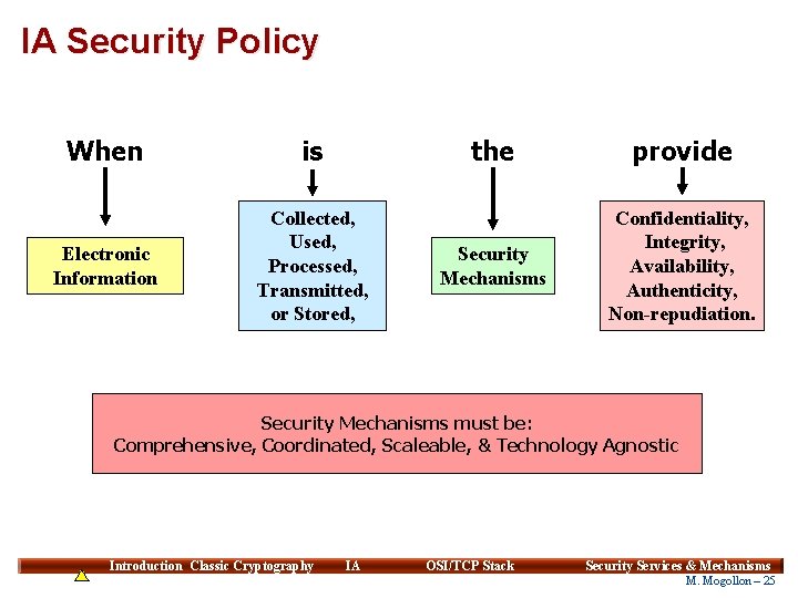 IA Security Policy When is Electronic Information Collected, Used, Processed, Transmitted, or Stored, the