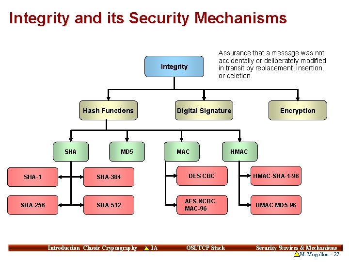 Integrity and its Security Mechanisms Assurance that a message was not accidentally or deliberately