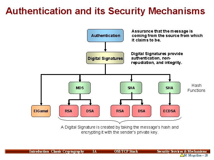 Authentication and its Security Mechanisms Authentication Digital Signatures MD 5 El. Gamal RSA Assurance