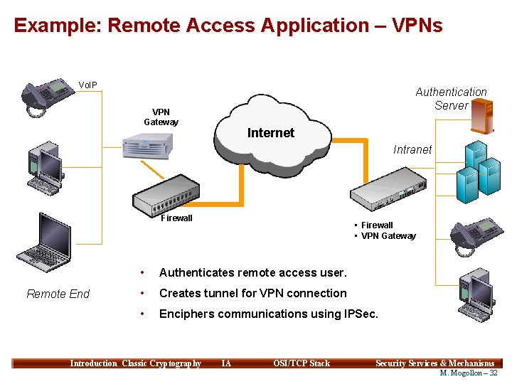 Example: Remote Access Application – VPNs Vo. IP Authentication Server VPN Gateway Internet Home
