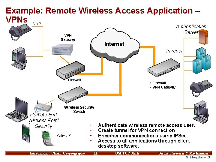Example: Remote Wireless Access Application – VPNs Vo. IP Authentication Server VPN Gateway Internet