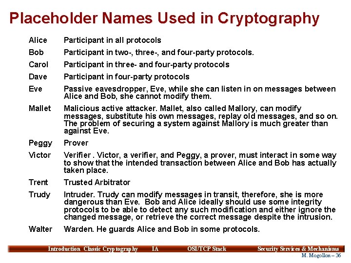 Placeholder Names Used in Cryptography Alice Participant in all protocols Bob Participant in two-,