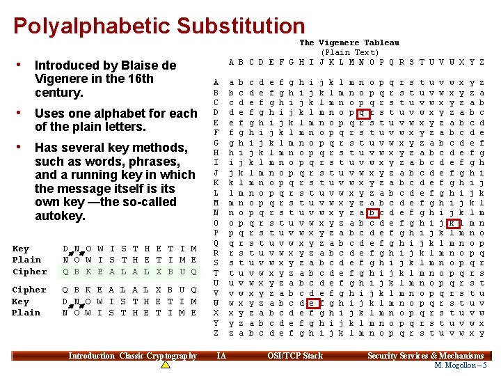 Polyalphabetic Substitution • Introduced by Blaise de Vigenere in the 16 th century. •