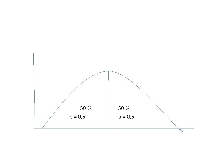 50 % p = 0, 5 