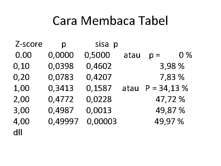 Cara Membaca Tabel Z-score 0. 00 0, 10 0, 20 1, 00 2, 00