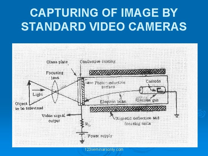 CAPTURING OF IMAGE BY STANDARD VIDEO CAMERAS 123 seminarsonly. com 