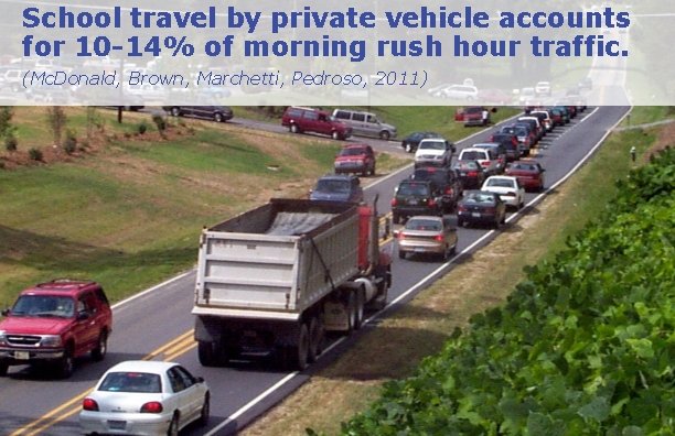 School travel by private vehicle accounts for 10 -14% of morning rush hour traffic.