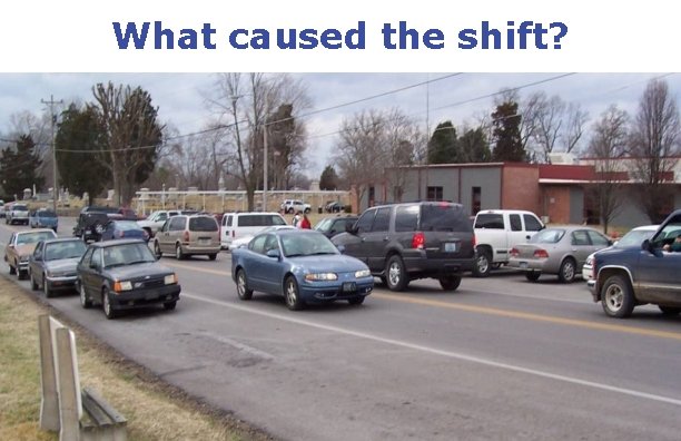 What caused the shift? 