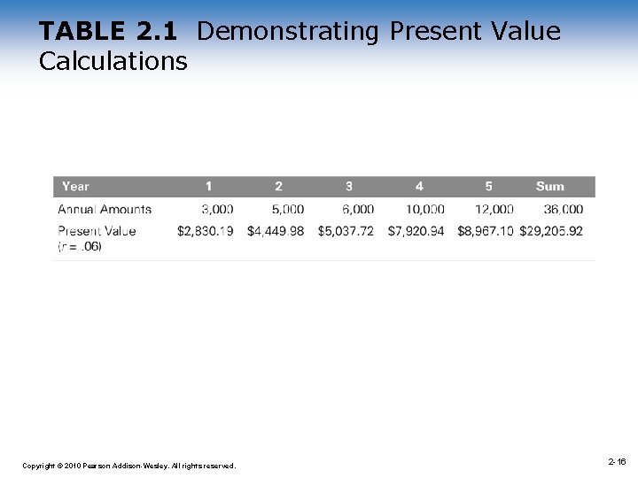TABLE 2. 1 Demonstrating Present Value Calculations 1 -16 Copyright © 2010 Pearson Addison-Wesley.