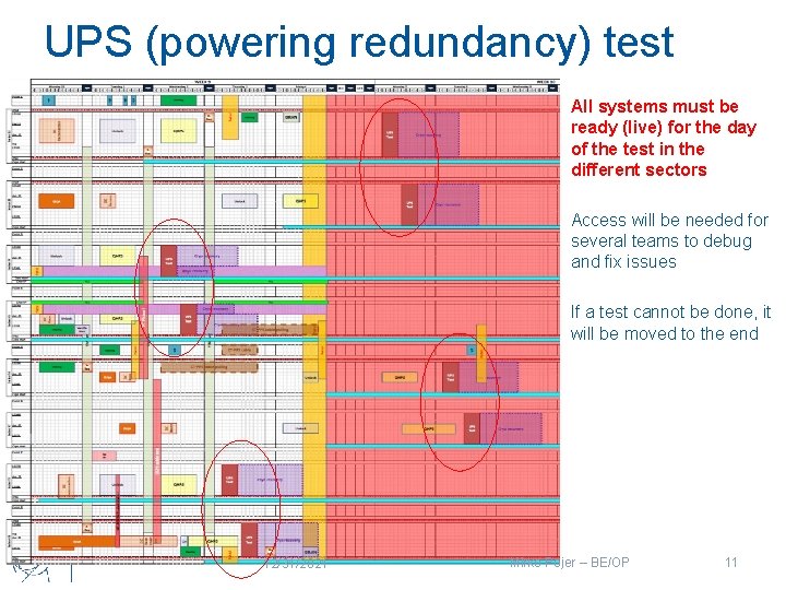 UPS (powering redundancy) test All systems must be ready (live) for the day of