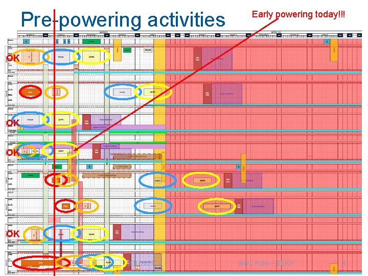 Pre-powering activities Early powering today!!! OK OK 12/31/2021 Mirko Pojer – BE/OP 4 