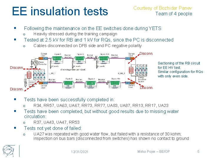 EE insulation tests § § Courtesy of Bozhidar Panev Team of 4 people Following