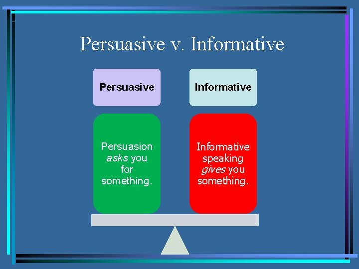 Persuasive v. Informative Persuasive Informative Persuasion asks you for something. Informative speaking gives you