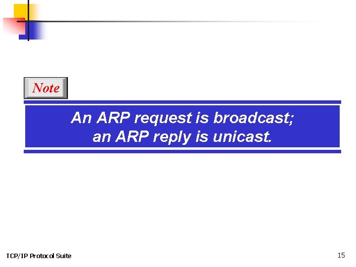 Note An ARP request is broadcast; an ARP reply is unicast. TCP/IP Protocol Suite