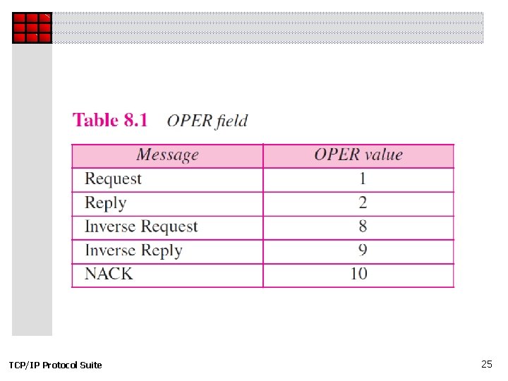 TCP/IP Protocol Suite 25 