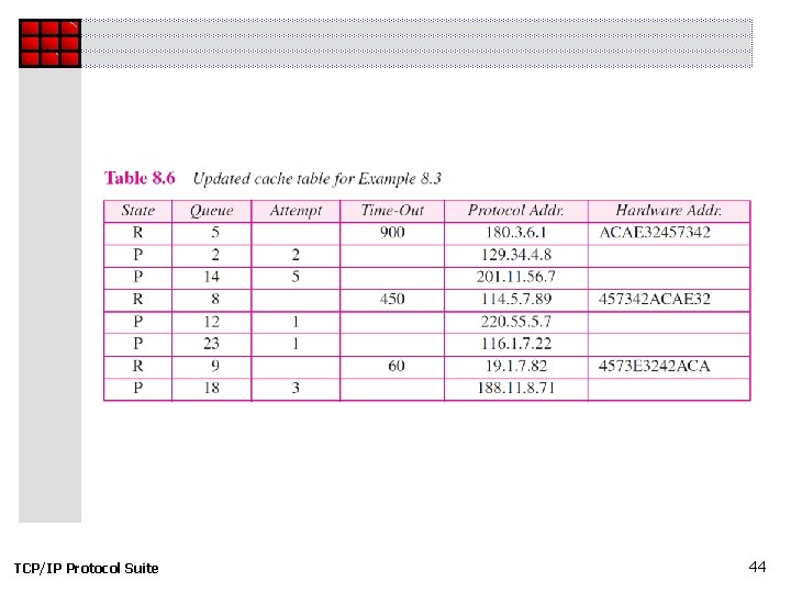 TCP/IP Protocol Suite 44 