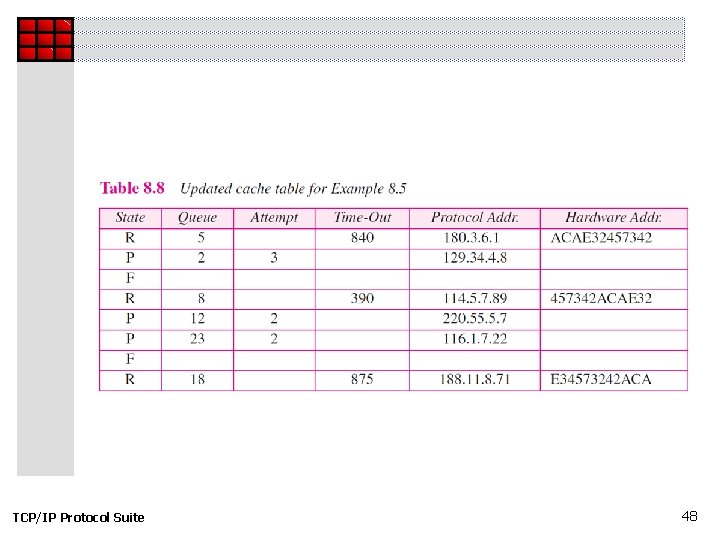 TCP/IP Protocol Suite 48 