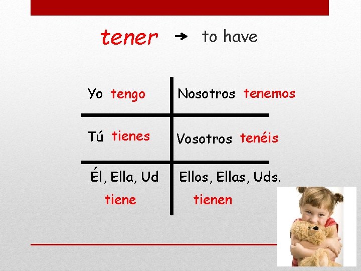 tener to have Yo tengo Nosotros tenemos Tú tienes Vosotros tenéis Él, Ella, Ud