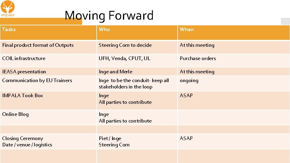 Moving Forward Tasks Who When Final product format of Outputs Steering Com to decide