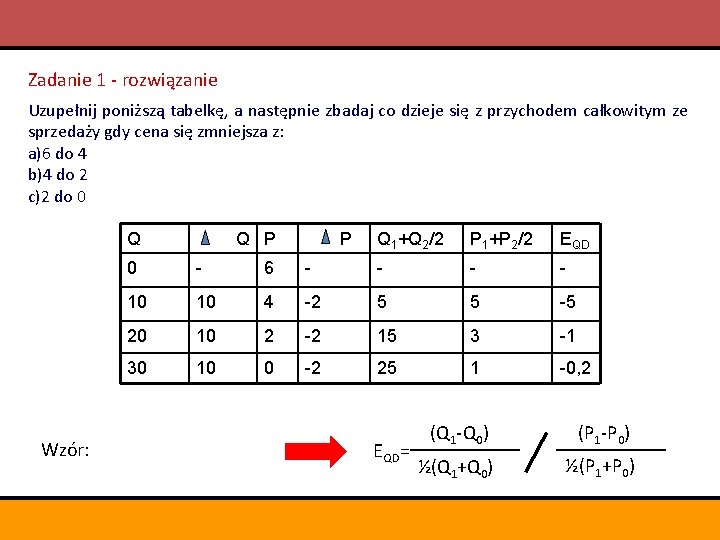 Zadanie 1 - rozwiązanie Uzupełnij poniższą tabelkę, a następnie zbadaj co dzieje się z