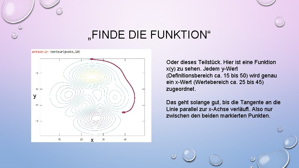 „FINDE DIE FUNKTION“ Oder dieses Teilstück. Hier ist eine Funktion x(y) zu sehen. Jedem