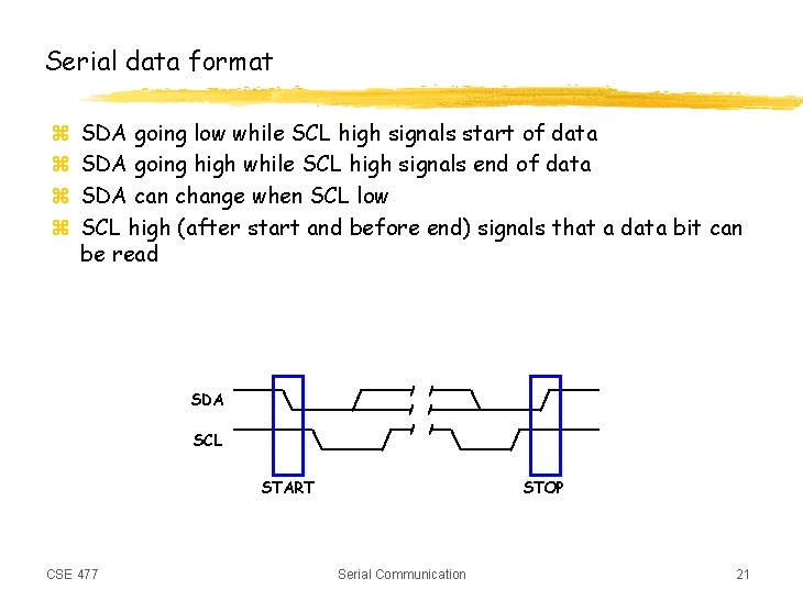 Serial data format z z SDA going low while SCL high signals start of