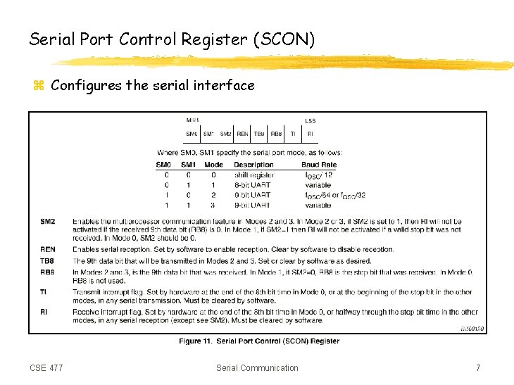 Serial Port Control Register (SCON) z Configures the serial interface CSE 477 Serial Communication