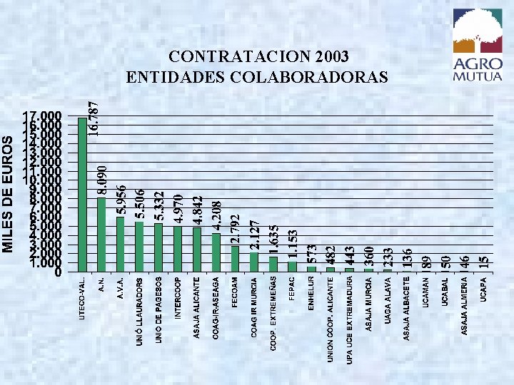 CONTRATACION 2003 ENTIDADES COLABORADORAS 