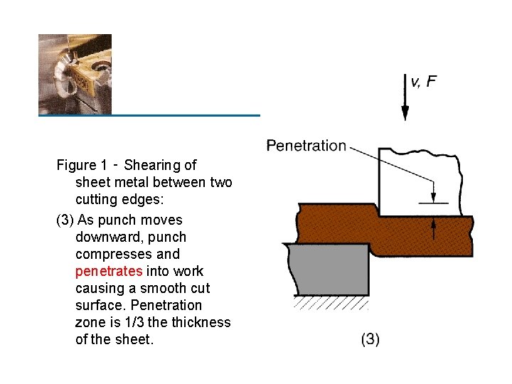 Figure 1 ‑ Shearing of sheet metal between two cutting edges: (3) As punch