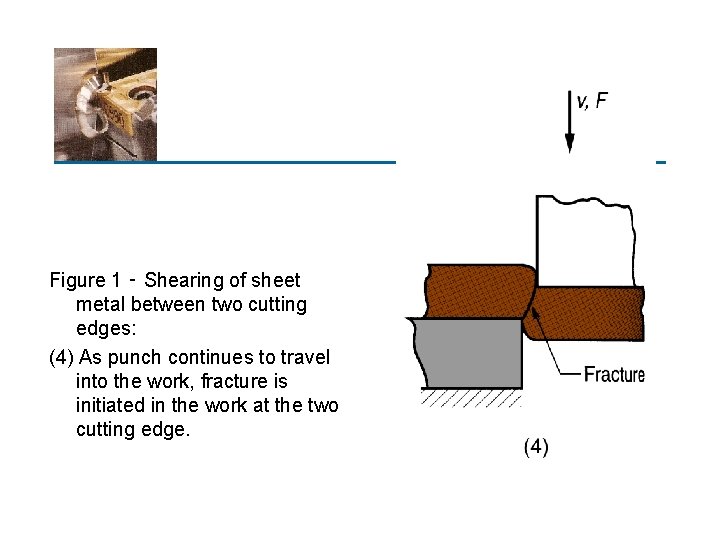 Figure 1 ‑ Shearing of sheet metal between two cutting edges: (4) As punch