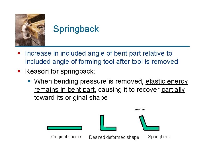 Springback § Increase in included angle of bent part relative to included angle of
