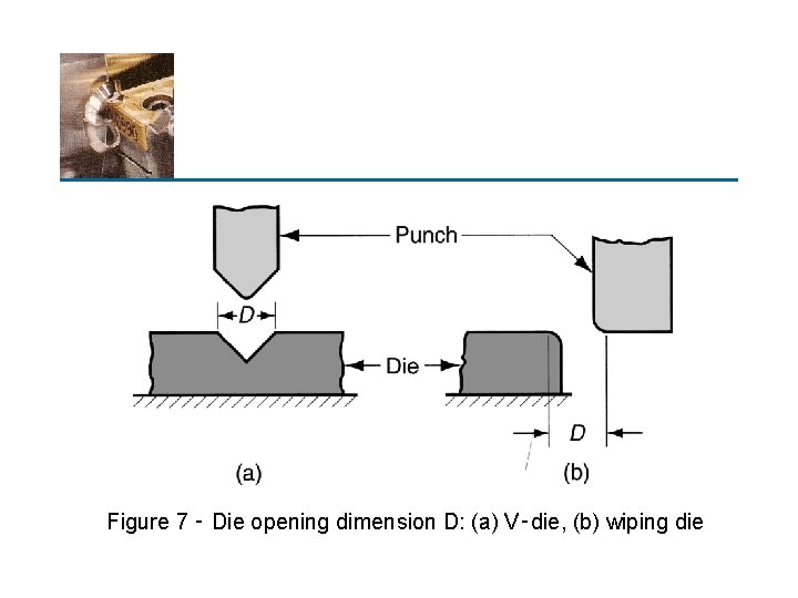 Figure 7 ‑ Die opening dimension D: (a) V‑die, (b) wiping die 