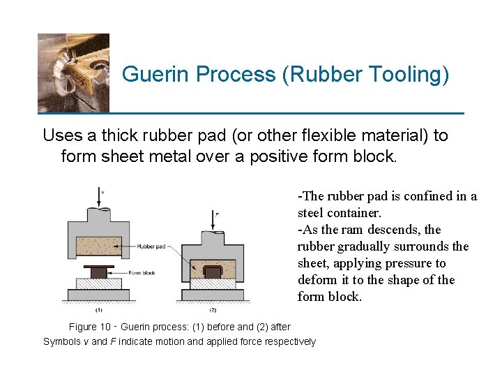 Guerin Process (Rubber Tooling) Uses a thick rubber pad (or other flexible material) to