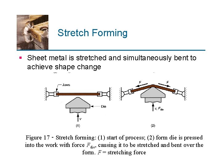 Stretch Forming § Sheet metal is stretched and simultaneously bent to achieve shape change